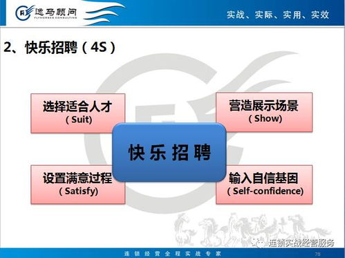 连锁运营标准化模块主要操作