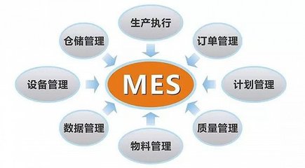 ERP、MES、APS真的适合你的工厂吗?